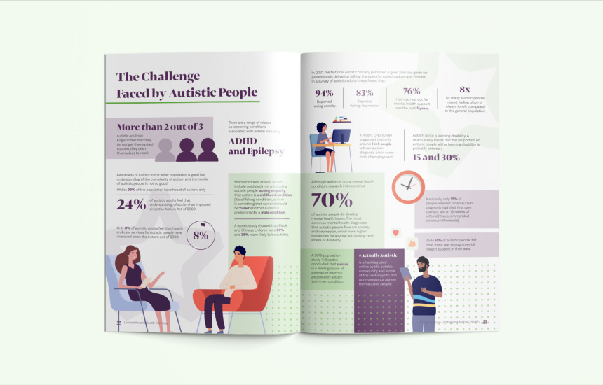 Manchester Design Agency - NHS Lancashire Strategy Documents